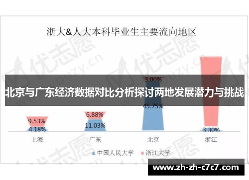 北京与广东经济数据对比分析探讨两地发展潜力与挑战